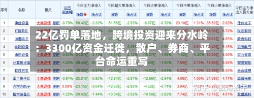 22亿罚单落地，跨境投资迎来分水岭：3300亿资金迁徙	，散户、券商、平台命运重写-第2张图片