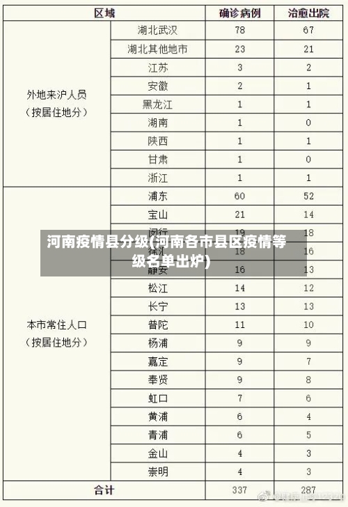 河南疫情县分级(河南各市县区疫情等级名单出炉)-第2张图片
