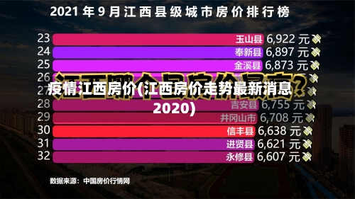 疫情江西房价(江西房价走势最新消息2020)-第2张图片