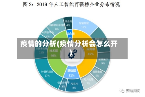 疫情的分析(疫情分析会怎么开)-第2张图片