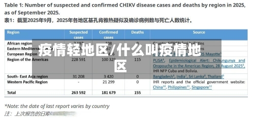 疫情轻地区/什么叫疫情地区