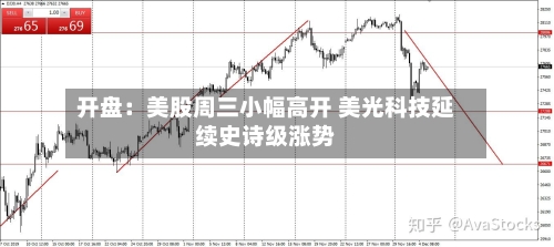 开盘:美股周三小幅高开 美光科技延续史诗级涨势-第3张图片