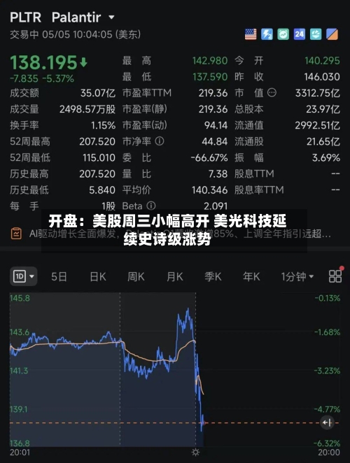 开盘：美股周三小幅高开 美光科技延续史诗级涨势
