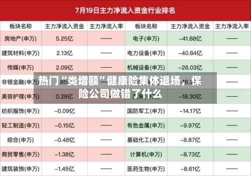 热门“类增额	”健康险集体退场，保险公司做错了什么-第2张图片