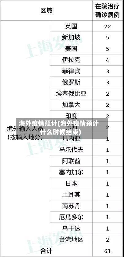 海外疫情预计(海外疫情预计什么时候结束)