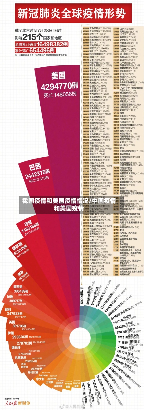 我国疫情和美国疫情情况/中国疫情和美国疫情