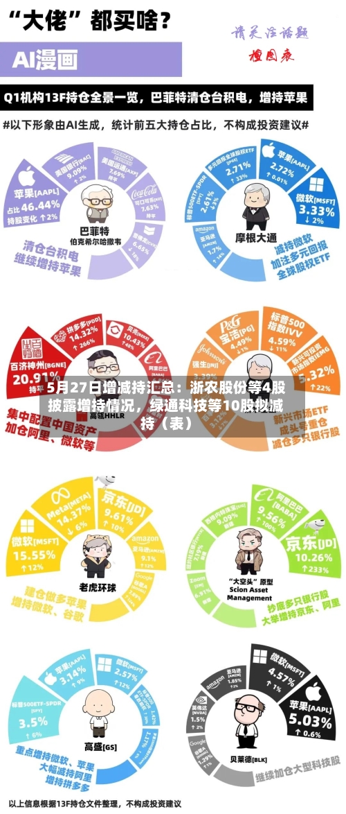 5月27日增减持汇总：浙农股份等4股披露增持情况，绿通科技等10股拟减持（表）
