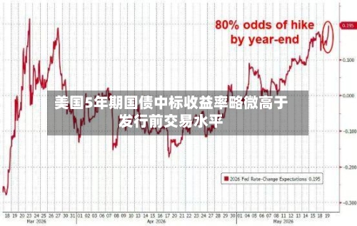 美国5年期国债中标收益率略微高于发行前交易水平