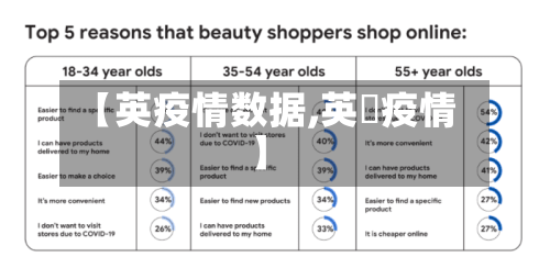 【英疫情数据,英囯疫情】