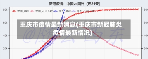重庆市疫情最新消息(重庆市新冠肺炎疫情最新情况)-第2张图片