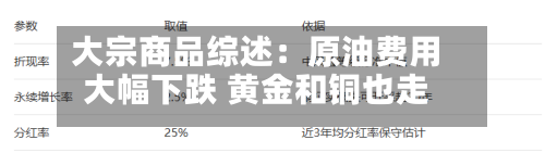 大宗商品综述：原油费用大幅下跌 黄金和铜也走低
