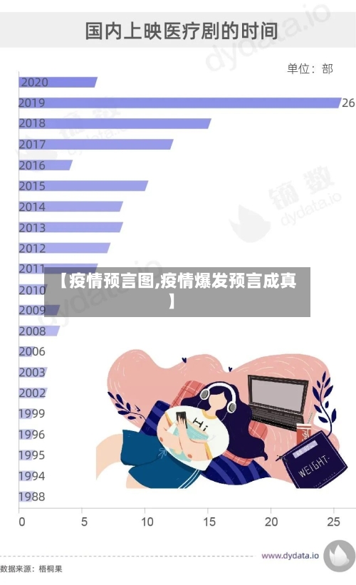 【疫情预言图,疫情爆发预言成真】