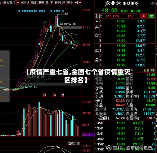 【疫情严重七省,全国七个省疫情重灾区排名】