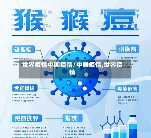 世界疫情中国疫情/中国疫情,世界疫情