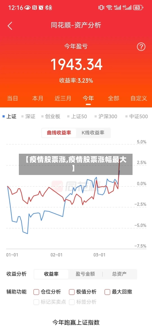【疫情股票涨,疫情股票涨幅最大】-第3张图片