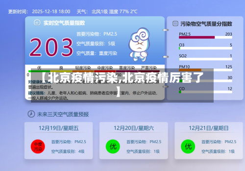 【北京疫情污染,北京疫情厉害了】-第3张图片