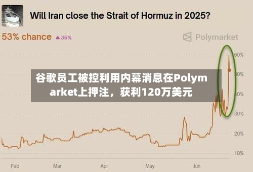 谷歌员工被控利用内幕消息在Polymarket上押注，获利120万美元-第2张图片