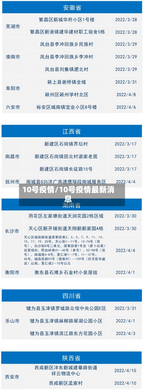 10号疫情/10号疫情最新消息