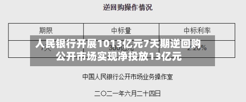 人民银行开展1013亿元7天期逆回购 公开市场实现净投放13亿元