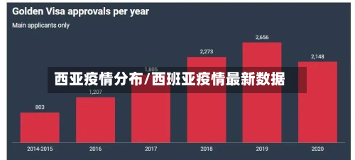 西亚疫情分布/西班亚疫情最新数据