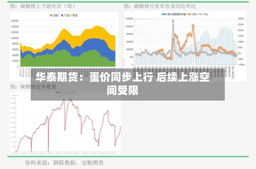 华泰期货:蛋价同步上行 后续上涨空间受限-第2张图片
