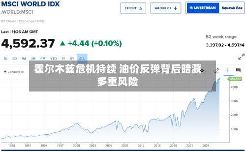 霍尔木兹危机持续 油价反弹背后暗藏多重风险