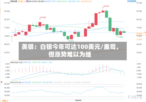 美银：白银今年可达100美元/盎司	，但涨势难以为继-第2张图片