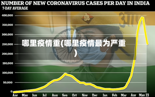 哪里疫情重(哪里疫情最为严重)