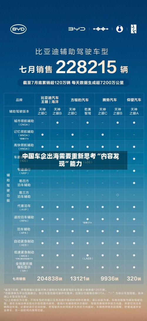 中国车企出海需要重新思考“内容发现”能力-第2张图片