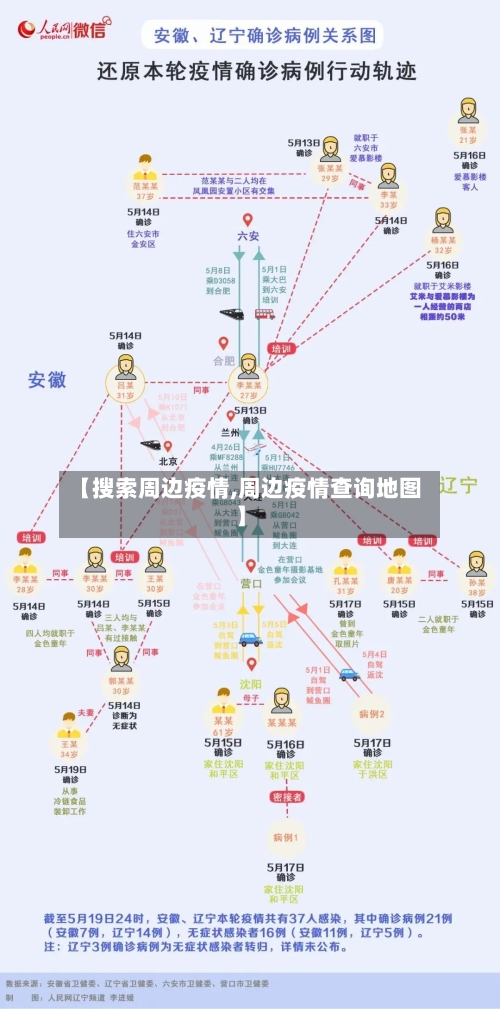 【搜索周边疫情,周边疫情查询地图】