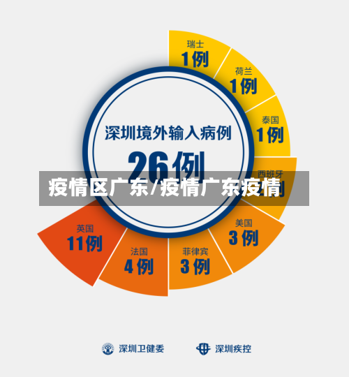 疫情区广东/疫情广东疫情