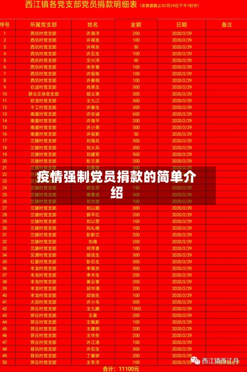 疫情强制党员捐款的简单介绍-第2张图片