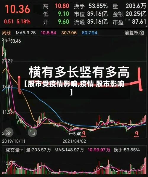 【股市受疫情影响,疫情 股市影响】