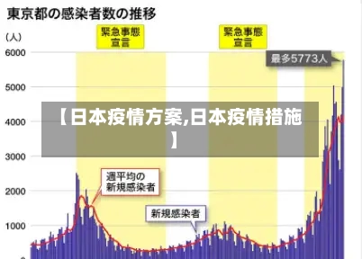 【日本疫情方案,日本疫情措施】