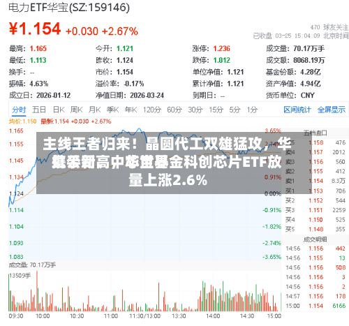 主线王者归来！晶圆代工双雄猛攻，华虹公司、中芯世界携手新高，华宝基金科创芯片ETF放量上涨2.6%
