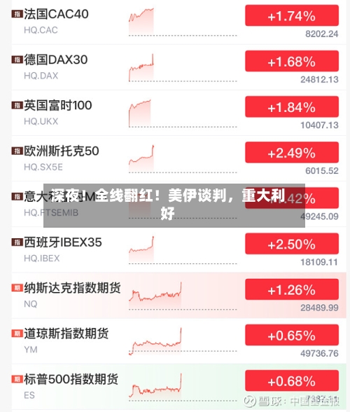 深夜！全线翻红！美伊谈判	，重大利好-第2张图片